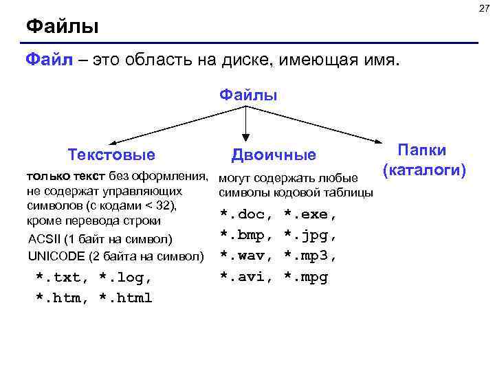 27 Файлы Файл – это область на диске, имеющая имя. Файлы Текстовые Двоичные только