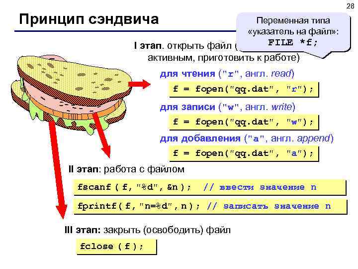 28 Принцип сэндвича Переменная типа «указатель на файл» : FILE I этап. открыть файл