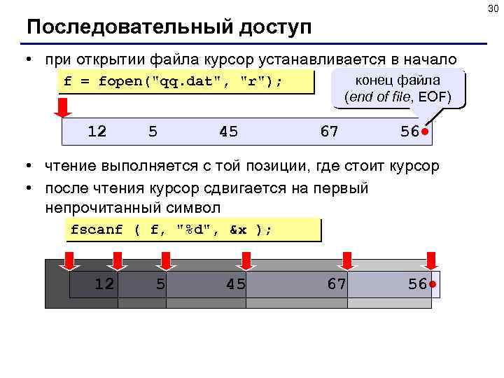 30 Последовательный доступ • при открытии файла курсор устанавливается в начало конец файла (end