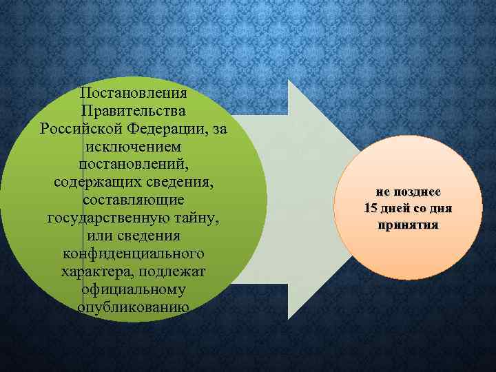 Постановления Правительства Российской Федерации, за исключением постановлений, содержащих сведения, составляющие государственную тайну, или сведения