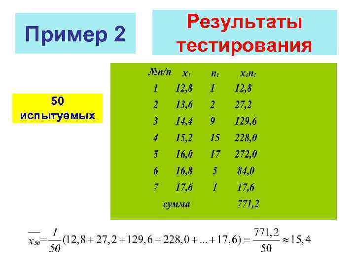 Пример 2 50 испытуемых Результаты тестирования 