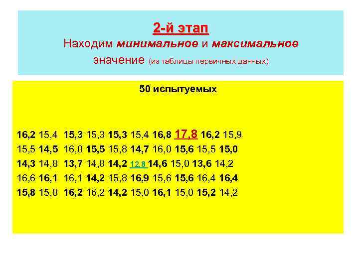 2 -й этап Находим минимальное и максимальное значение (из таблицы первичных данных) 50 испытуемых