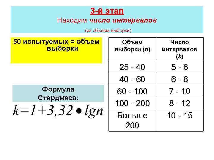 3 -й этап Находим число интервалов (из объема выборки) 50 испытуемых = объем выборки