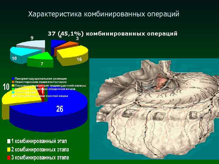 Характеристика комбинированных операций 37 (45, 1%) комбинированных операций 