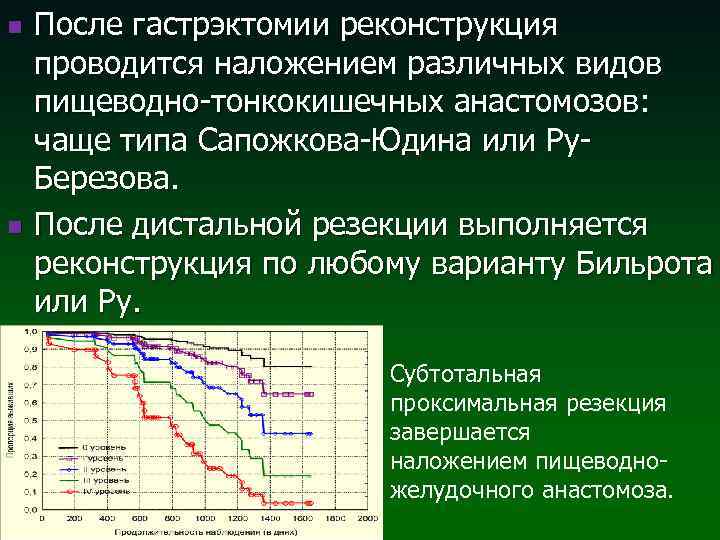 n n После гастрэктомии реконструкция проводится наложением различных видов пищеводно-тонкокишечных анастомозов: чаще типа Сапожкова-Юдина