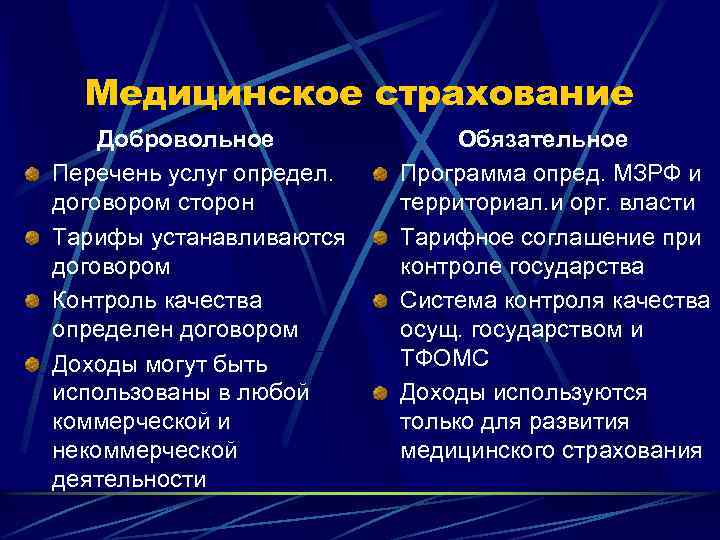 Медицинское страхование Добровольное Перечень услуг определ. договором сторон Тарифы устанавливаются договором Контроль качества определен