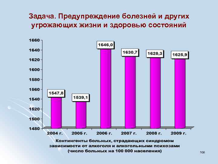 Задача. Предупреждение болезней и других угрожающих жизни и здоровью состояний 108 