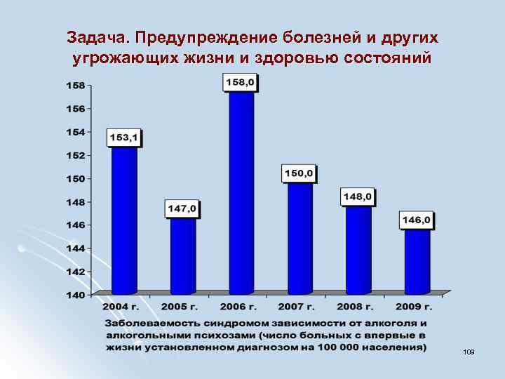 Задача. Предупреждение болезней и других угрожающих жизни и здоровью состояний 109 