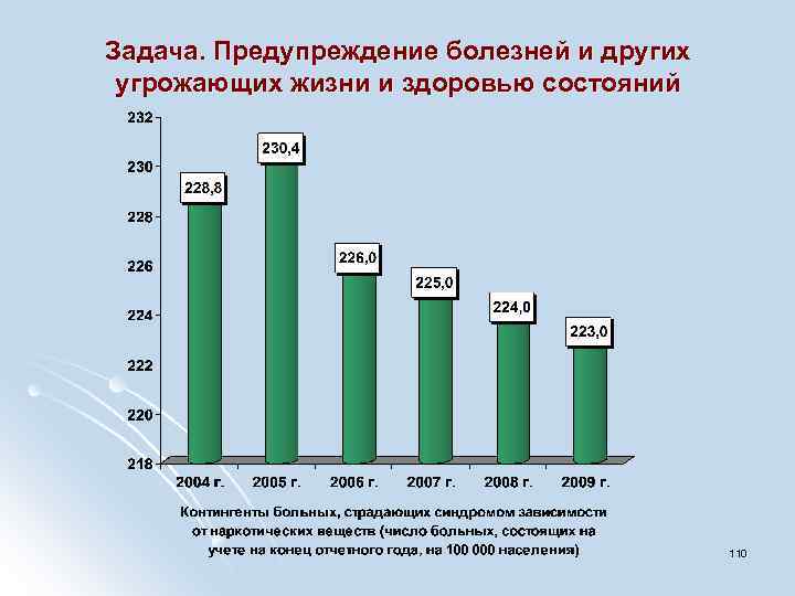 Задача. Предупреждение болезней и других угрожающих жизни и здоровью состояний 110 