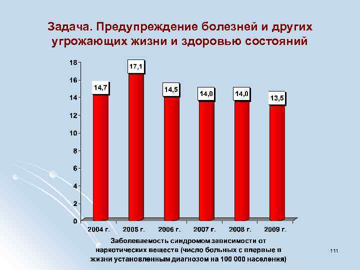 Задача. Предупреждение болезней и других угрожающих жизни и здоровью состояний 111 