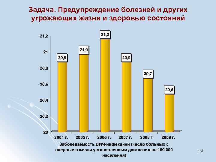 Задача. Предупреждение болезней и других угрожающих жизни и здоровью состояний 112 