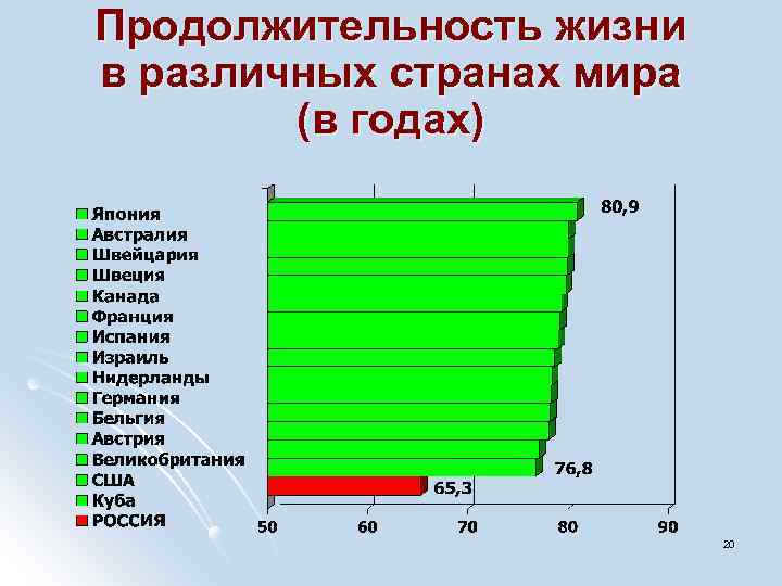 Уровень продолжительности жизни. Продолжительность жизни населения в мире таблица. Средняя Продолжительность жизни в мире. Средняя+продолжительностьэизни.