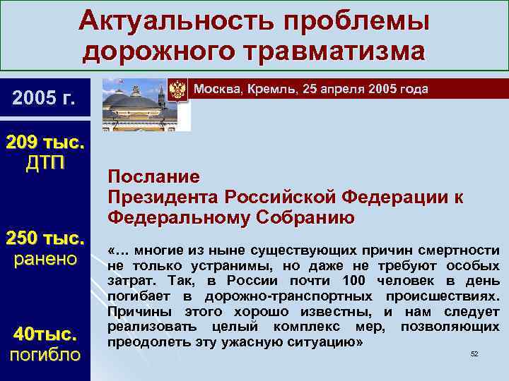 Актуальность проблемы дорожного травматизма 2005 г. 209 тыс. ДТП 250 тыс. ранено 40 тыс.