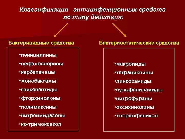 Классификация антиинфекционных средств по типу действия: Бактерицидные средства Бактериостатические средства • пенициллины • цефалоспорины