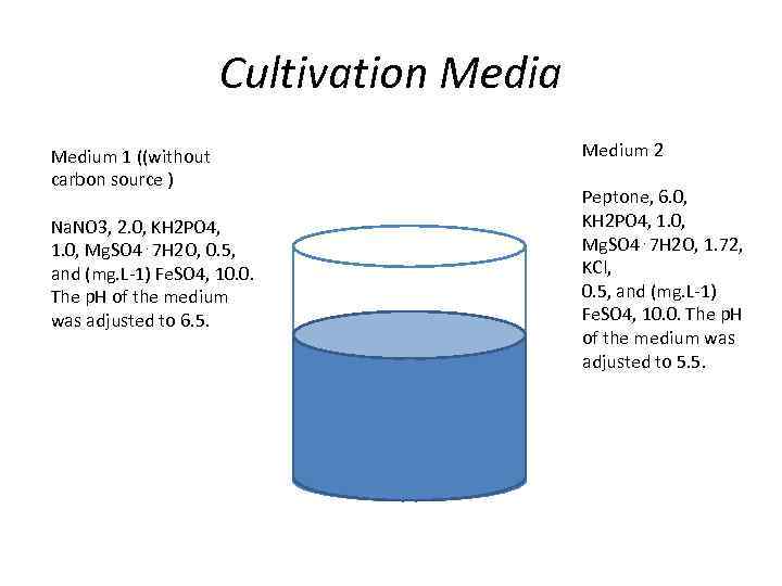 Cultivation Media Medium 1 ((without carbon source ) Na. NO 3, 2. 0, KH