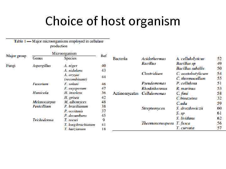 Choice of host organism 