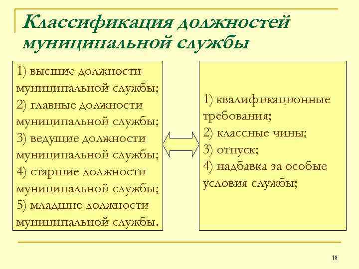 Старшая должность. Классификация муниципальных должностей. Классификация должностей муниципальной службы. Ведущие должности муниципальной службы. Младшие и Старшие должности муниципальной службы.