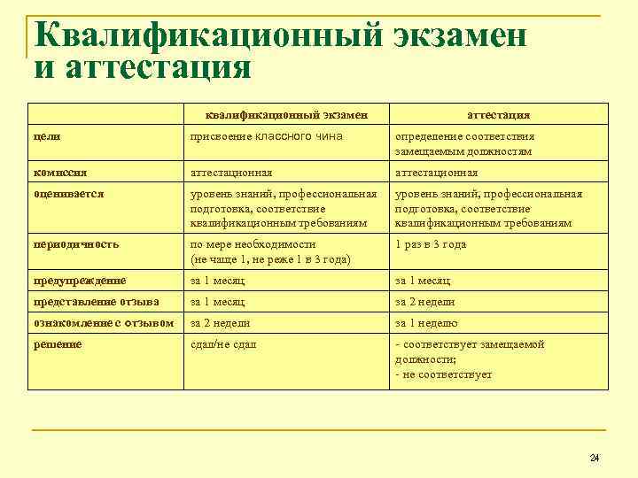 Безопасность квалификационные экзамены