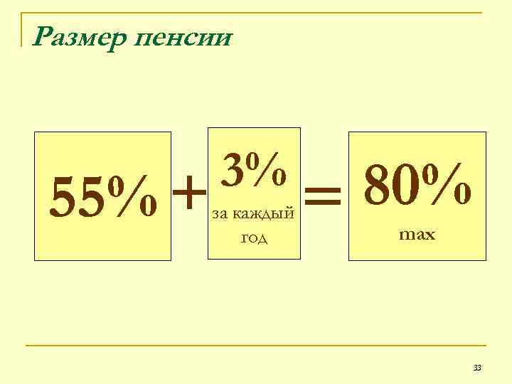 Размер пенсии 55% + 3% за каждый год 80% = max 33 