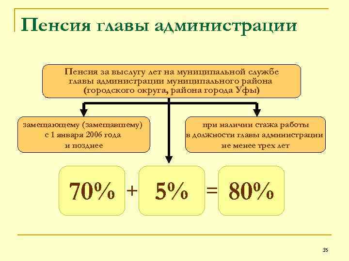 Пенсия главы администрации Пенсия за выслугу лет на муниципальной службе главы администрации муниципального района