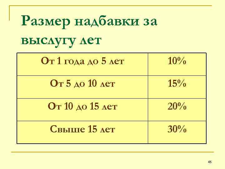 Размер надбавки за выслугу лет От 1 года до 5 лет 10% От 5