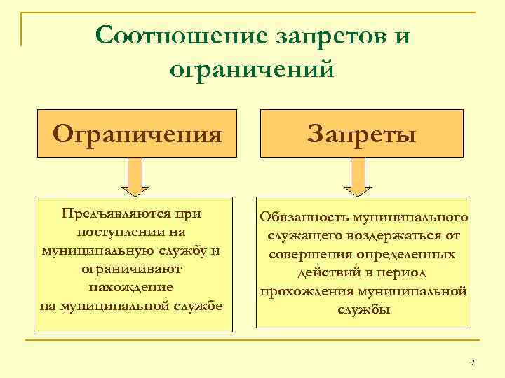 Гранты для муниципальных служащих