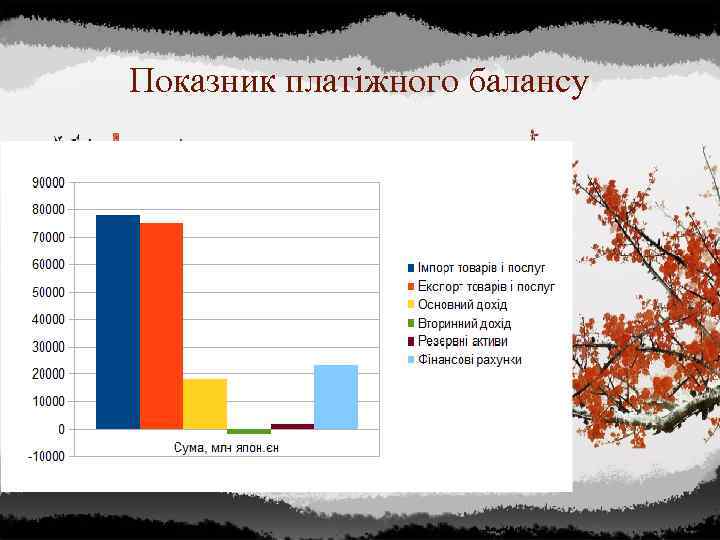 Показник платіжного балансу 