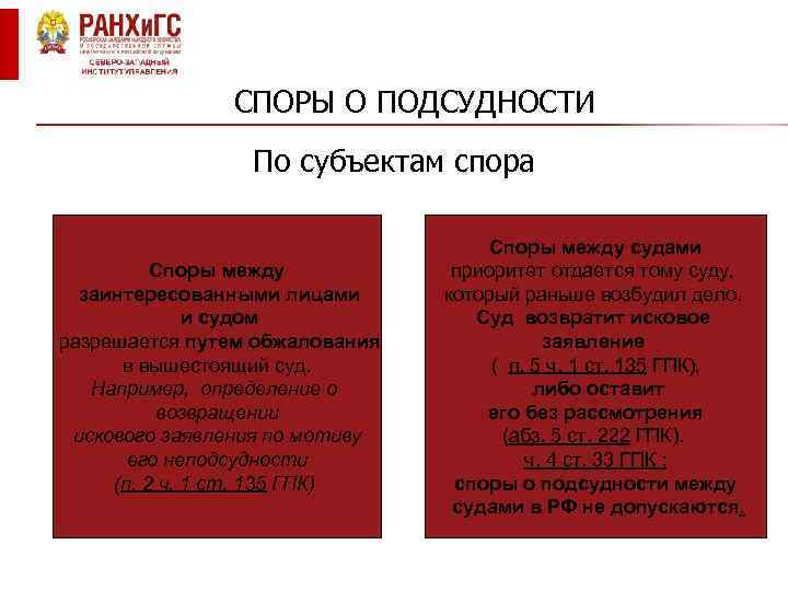 СПОРЫ О ПОДСУДНОСТИ По субъектам спора Споры между заинтересованными лицами и судом разрешается путем