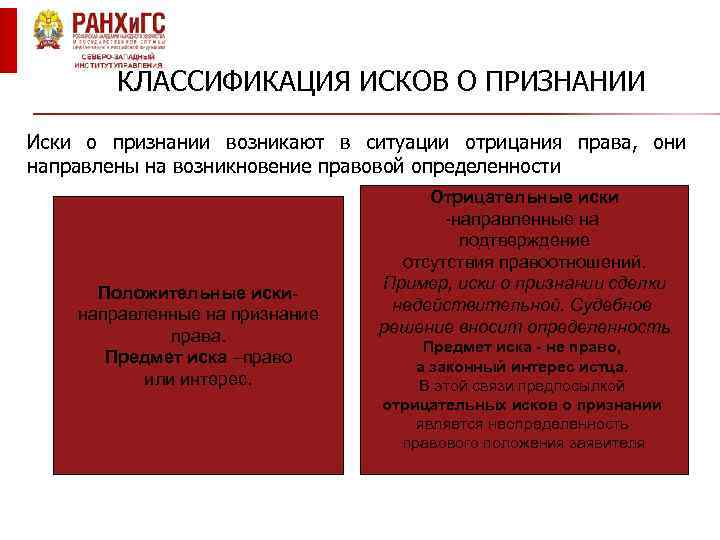 КЛАССИФИКАЦИЯ ИСКОВ О ПРИЗНАНИИ Иски о признании возникают в ситуации отрицания права, они направлены
