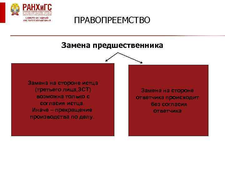 ПРАВОПРЕЕМСТВО Замена предшественника Замена на стороне истца (третьего лица, ЗСТ) возможна только с согласия