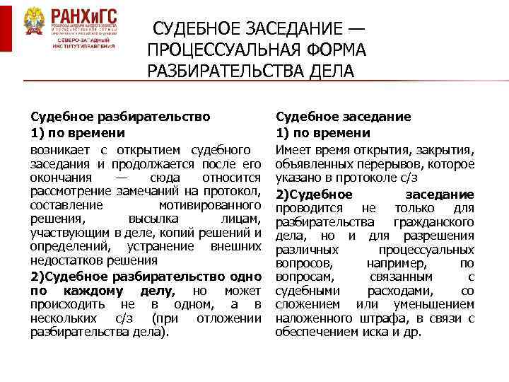 СУДЕБНОЕ ЗАСЕДАНИЕ — ПРОЦЕССУАЛЬНАЯ ФОРМА РАЗБИРАТЕЛЬСТВА ДЕЛА Судебное разбирательство 1) по времени возникает с