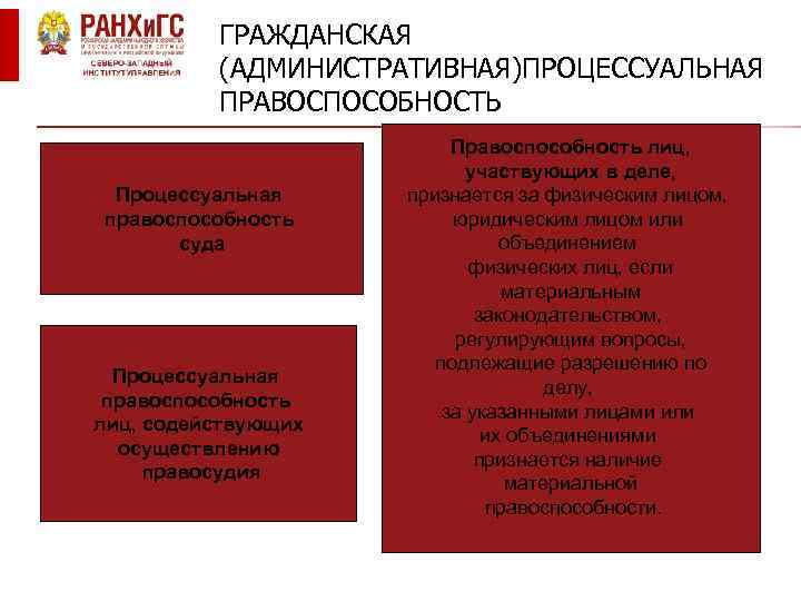 ГРАЖДАНСКАЯ (АДМИНИСТРАТИВНАЯ)ПРОЦЕССУАЛЬНАЯ ПРАВОСПОСОБНОСТЬ Процессуальная правоспособность суда Процессуальная правоспособность лиц, содействующих осуществлению правосудия Правоспособность лиц,