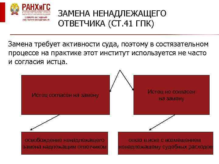 ЗАМЕНА НЕНАДЛЕЖАЩЕГО ОТВЕТЧИКА (СТ. 41 ГПК) Замена требует активности суда, поэтому в состязательном процессе