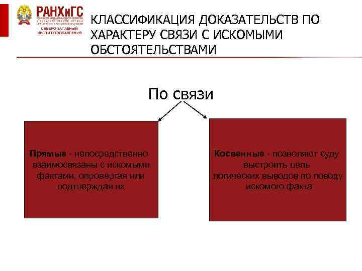 КЛАССИФИКАЦИЯ ДОКАЗАТЕЛЬСТВ ПО ХАРАКТЕРУ СВЯЗИ С ИСКОМЫМИ ОБСТОЯТЕЛЬСТВАМИ По связи Прямые непосредственно взаимосвязаны с