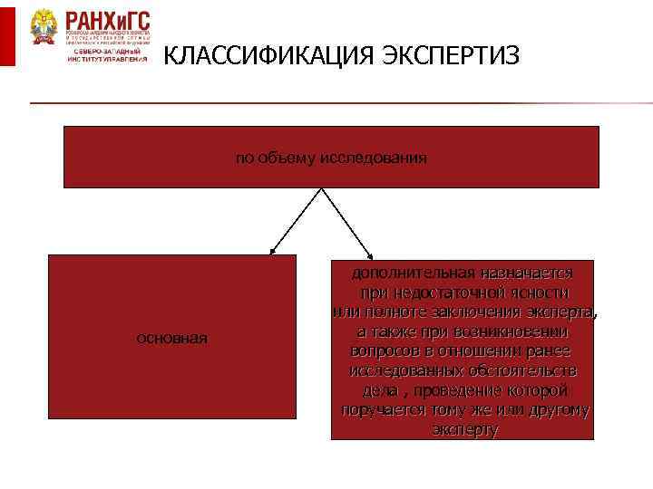 КЛАССИФИКАЦИЯ ЭКСПЕРТИЗ по объему исследования основная дополнительная назначается при недостаточной ясности или полноте заключения
