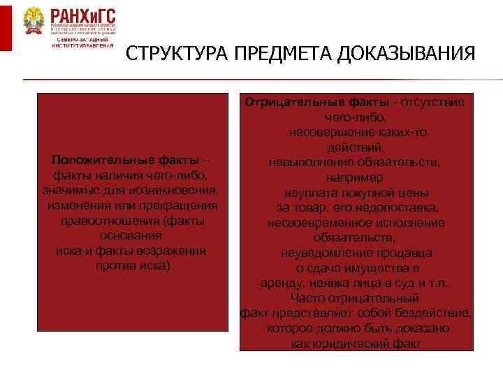 СТРУКТУРА ПРЕДМЕТА ДОКАЗЫВАНИЯ Положительные факты – факты наличия чего либо, значимые для возникновения, изменения