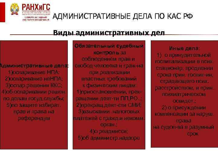 АДМИНИСТРАТИВНЫЕ ДЕЛА ПО КАС РФ Виды административных дел Обязательный судебный контроль за соблюдением прав