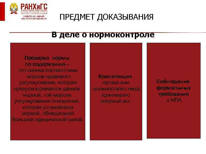 ПРЕДМЕТ ДОКАЗЫВАНИЯ В деле о нормоконтроле Проверка нормы по содержанию – это оценка соответствия