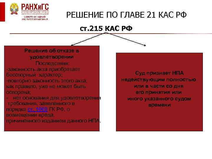 РЕШЕНИЕ ПО ГЛАВЕ 21 КАС РФ ст. 215 КАС РФ Решение об отказе в