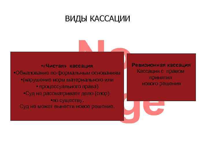 Кассация. Виды кассации. Виды кассации в гражданском процессе. 1 Кассация и 2 кассация. Вторая кассация в гражданском процессе.