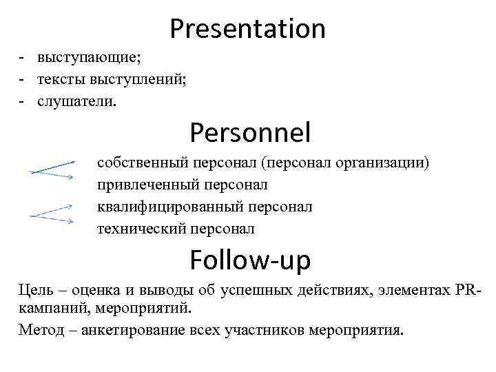 Presentation - выступающие; - тексты выступлений; - слушатели. Personnel собственный персонал (персонал организации) привлеченный