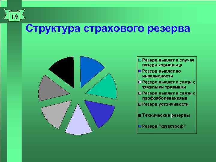 19 Структура страхового резерва 
