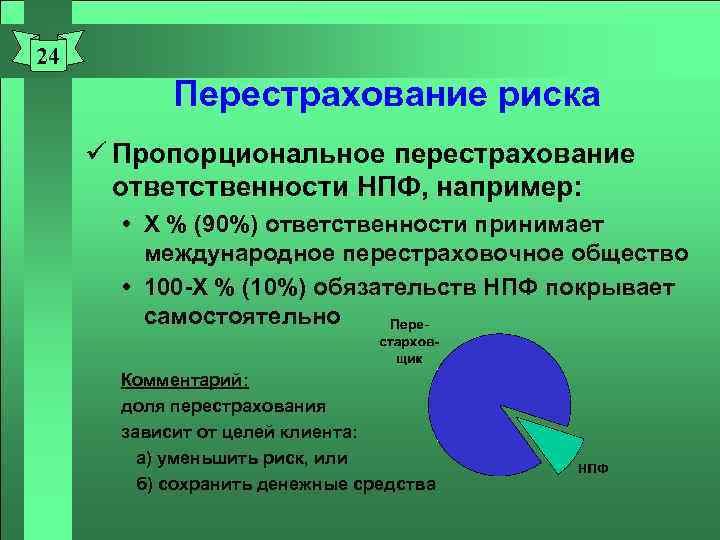 24 Перестрахование риска ü Пропорциональное перестрахование ответственности НПФ, например: Х % (90%) ответственности принимает
