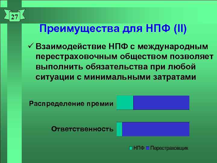 27 Преимущества для НПФ (II) ü Взаимодействие НПФ с международным перестраховочным обществом позволяет выполнить