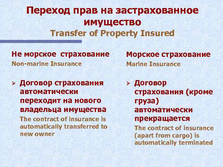 Переход прав на застрахованное имущество Transfer of Property Insured Не морское страхование Морское страхование