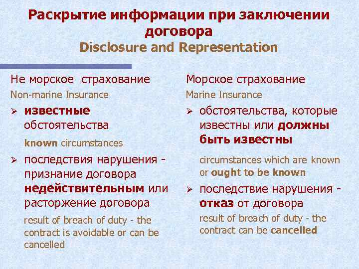 Раскрытие информации при заключении договора Disclosure and Representation Не морское страхование Морское страхование Non-marine