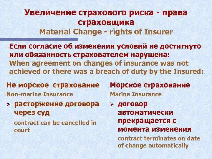 Увеличение страхового риска - права страховщика Material Change - rights of Insurer Если согласие