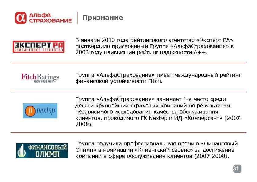 Признание В январе 2010 года рейтингового агентство «Эксперт РА» подтвердило присвоенный Группе «Альфа. Страхование»