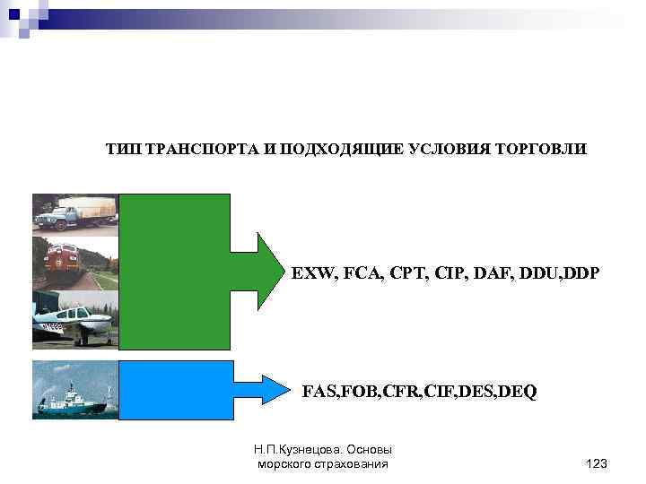 ТИП ТРАНСПОРТА И ПОДХОДЯЩИЕ УСЛОВИЯ ТОРГОВЛИ EXW, FCA, CPT, CIP, DAF, DDU, DDP FAS,