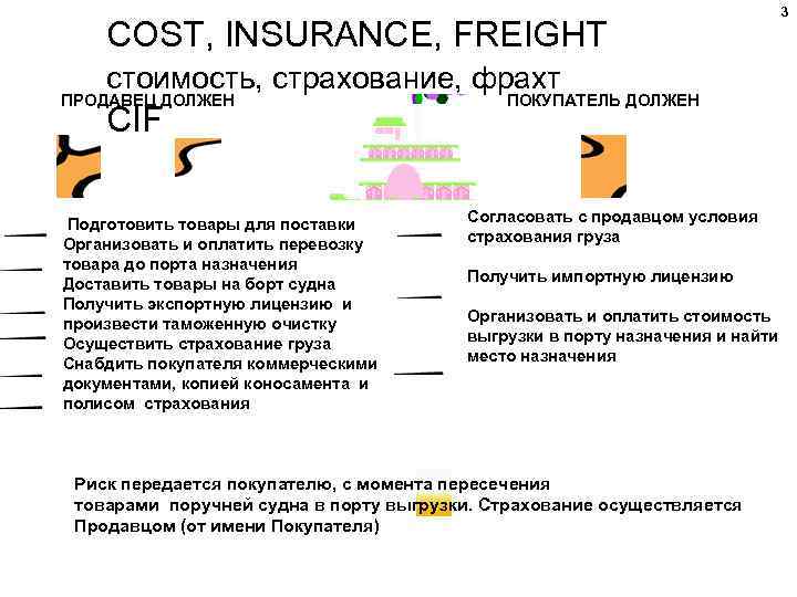 COST, INSURANCE, FREIGHT стоимость, страхование, фрахт ПРОДАВЕЦ ДОЛЖЕН CIF Подготовить товары для поставки Организовать